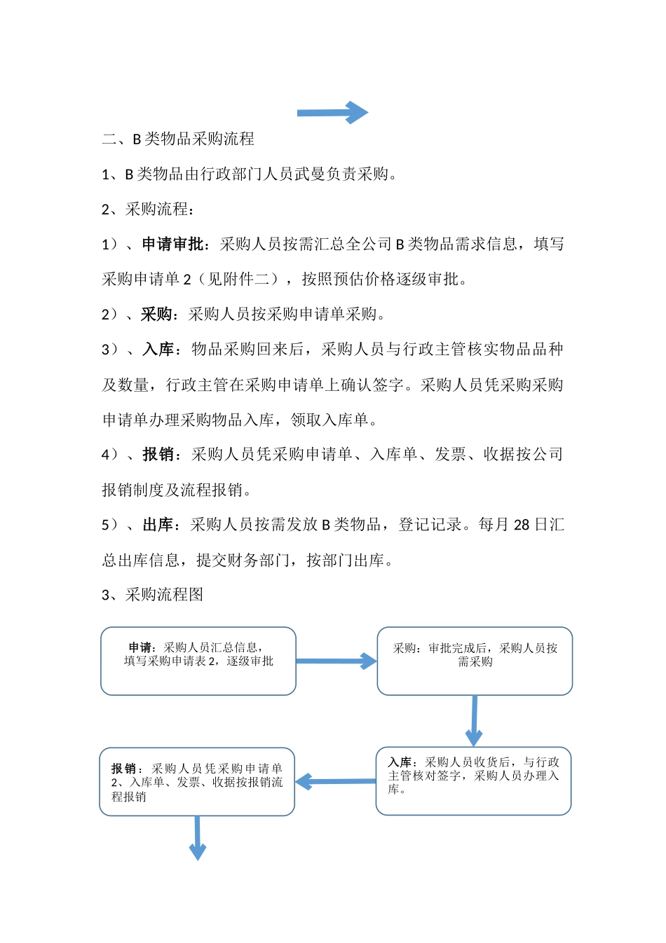 办公用品申请采购流程_第3页