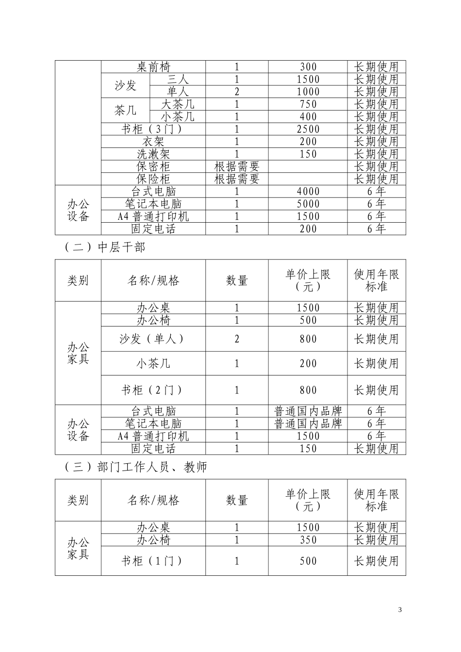 办公设备、家具配置管理规定_第3页