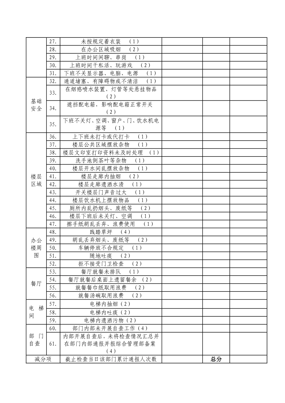 办公秩序综合检查表_第2页