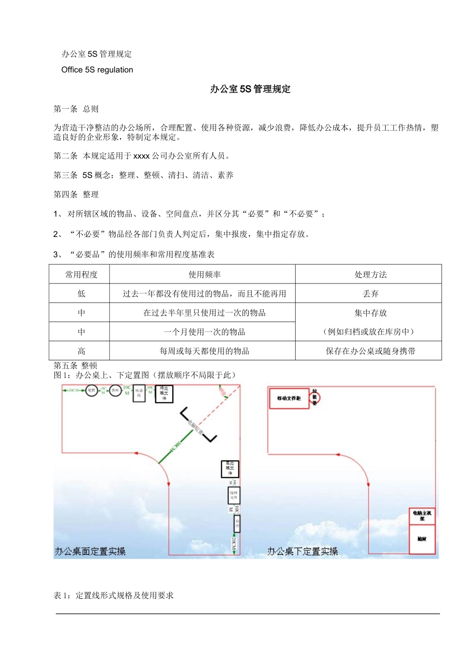 办公室5S管理规定(实用含图片)_第1页