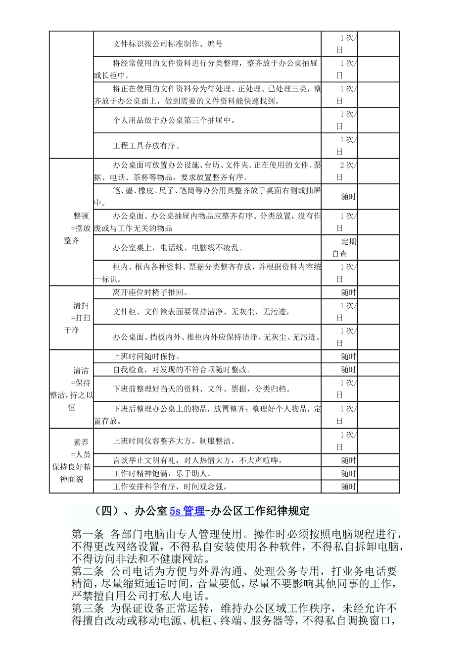 办公室5s管理内容_第2页