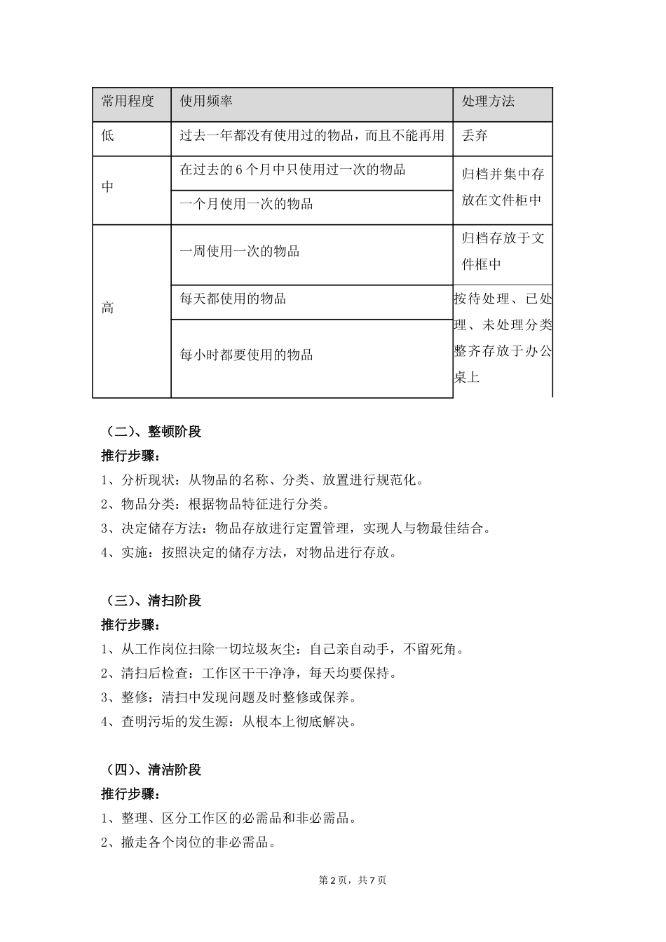 办公室5S管理制度_第2页