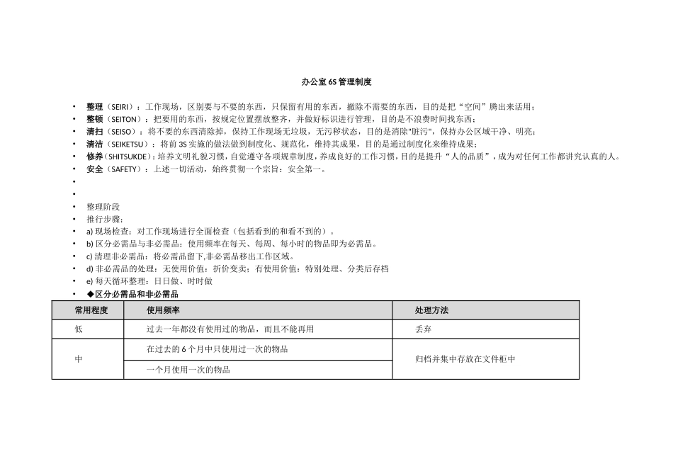 办公室6S管理制度(同名11692)_第1页