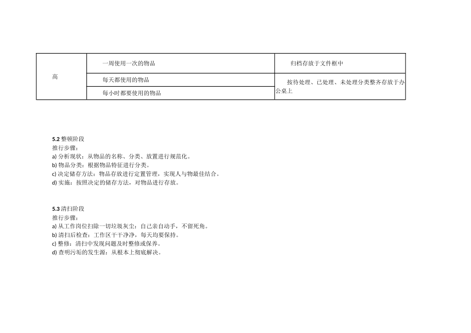 办公室6S管理制度(同名11692)_第2页
