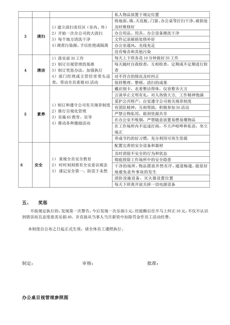办公室6S管理制度(同名14978)_第2页