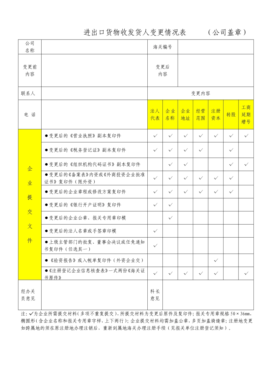 办理海关《进出口货物收发货人》注册登记变更手续须知_第1页