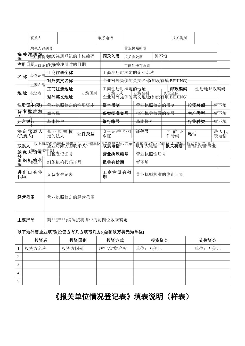 办理海关注册登记证所需资料及办事附件_第3页