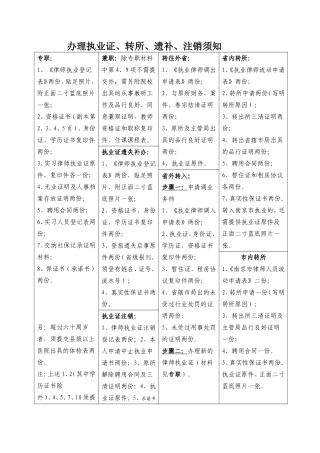 办理律师执业证、转所、遗补、注销须知