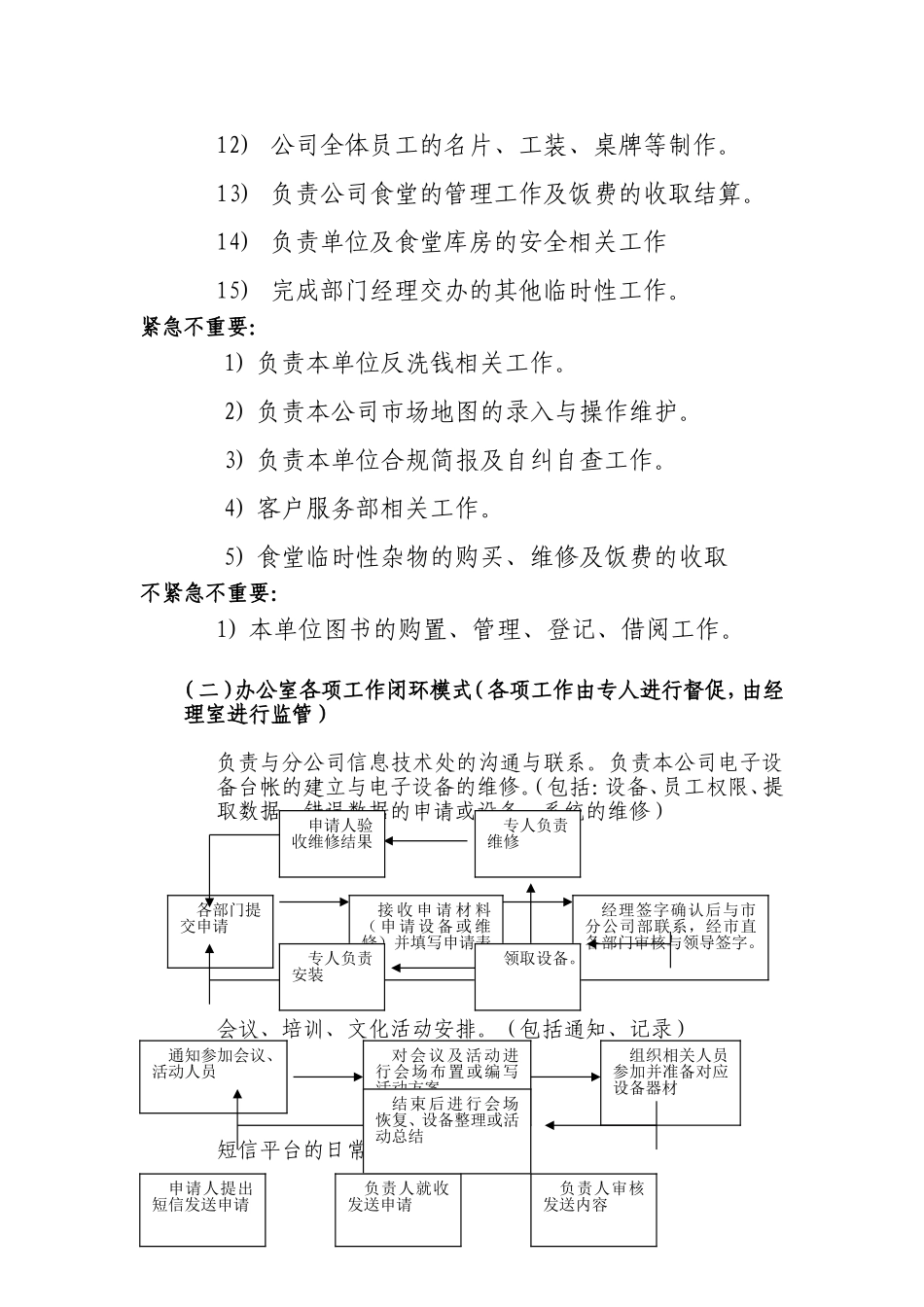 办公室闭环管理环节划分示例_第3页