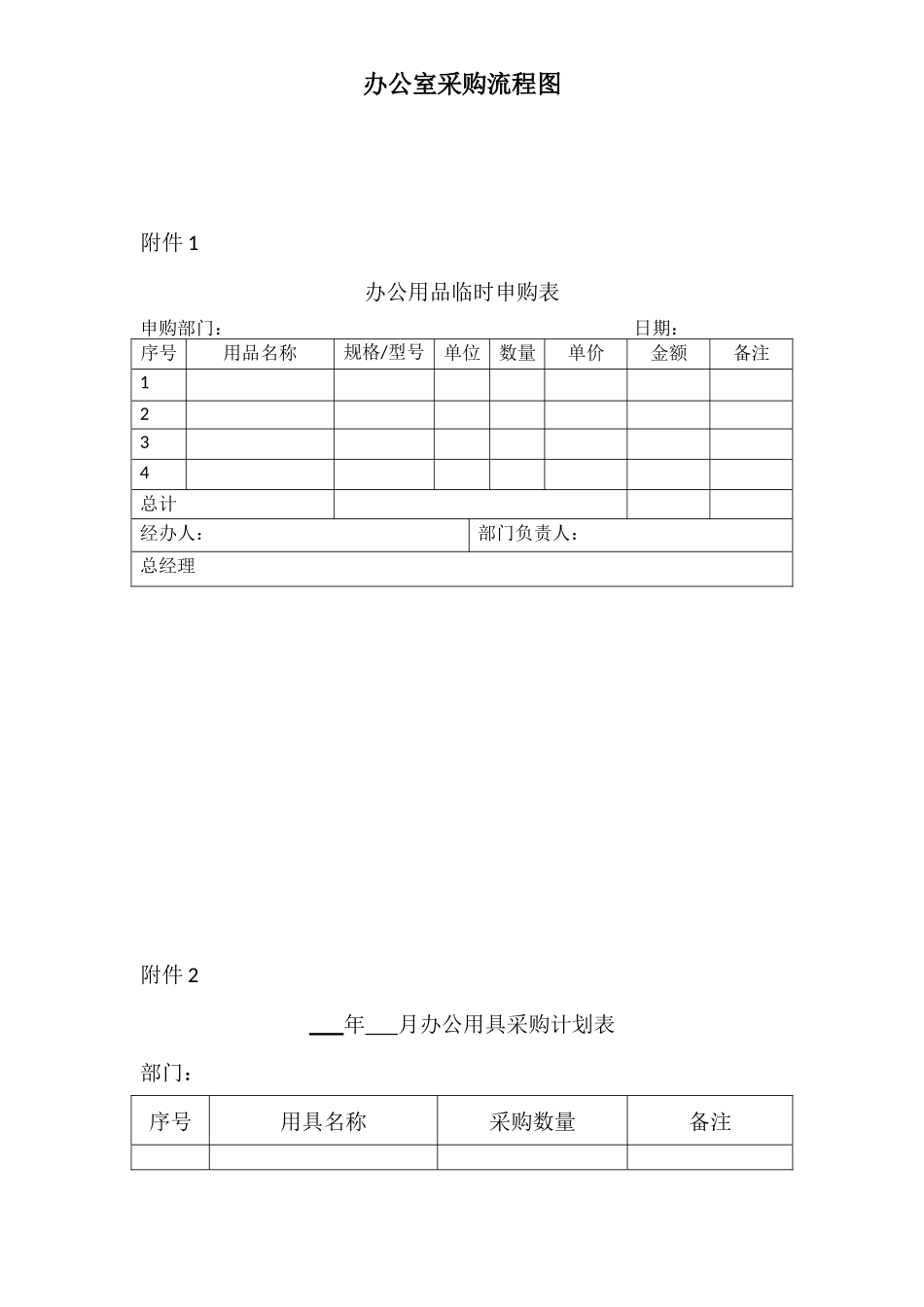 办公室采购流程图_第3页