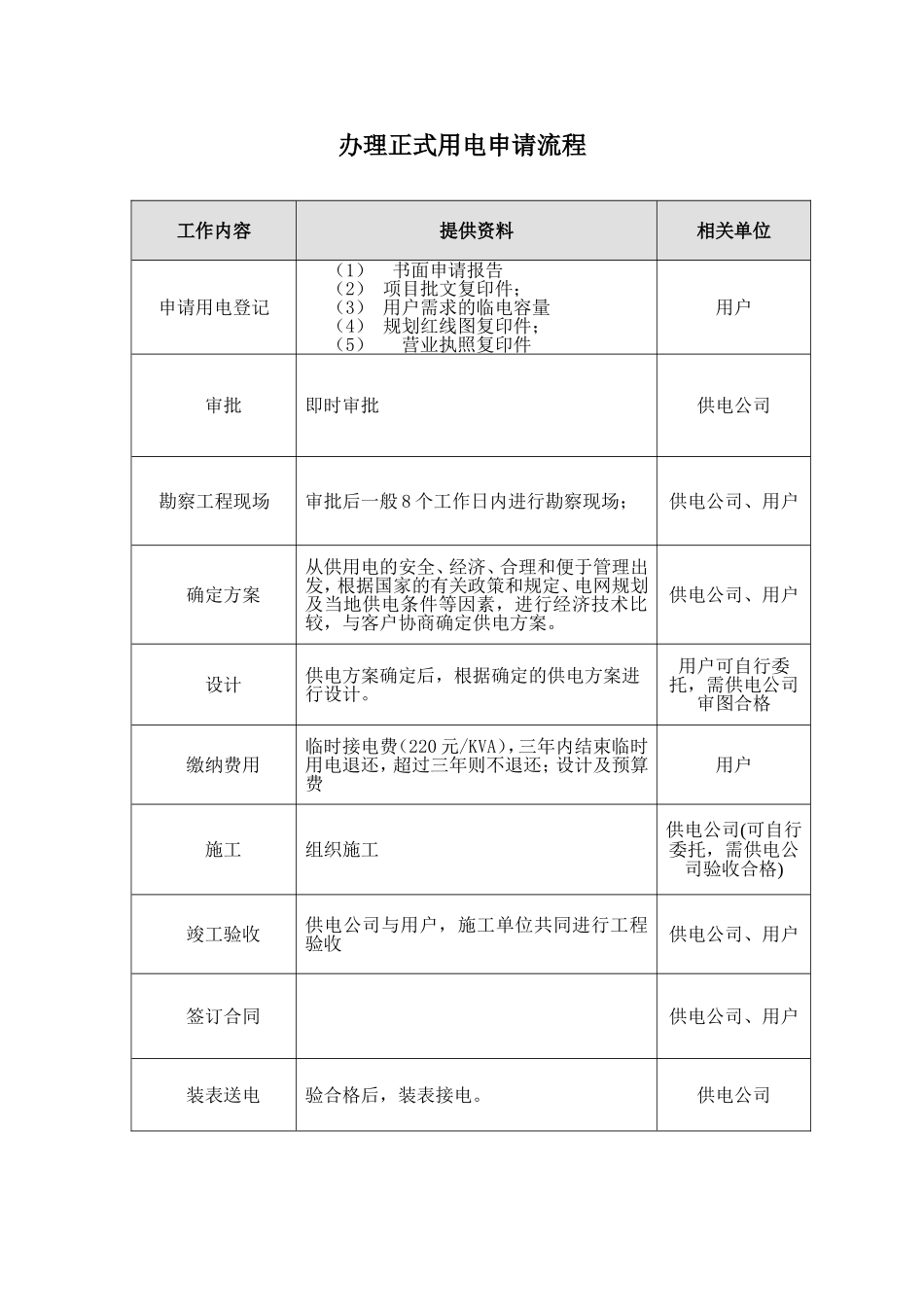 办理施工临时水、电及正式水、电申请流程_第3页