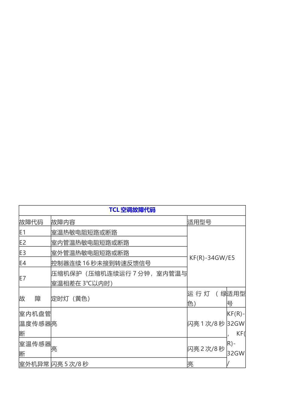 北京TCL空调故障代码维修_第2页