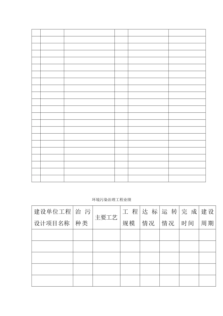 办理浙江省环境污染治理工程总承包资质证书申请表格_第3页