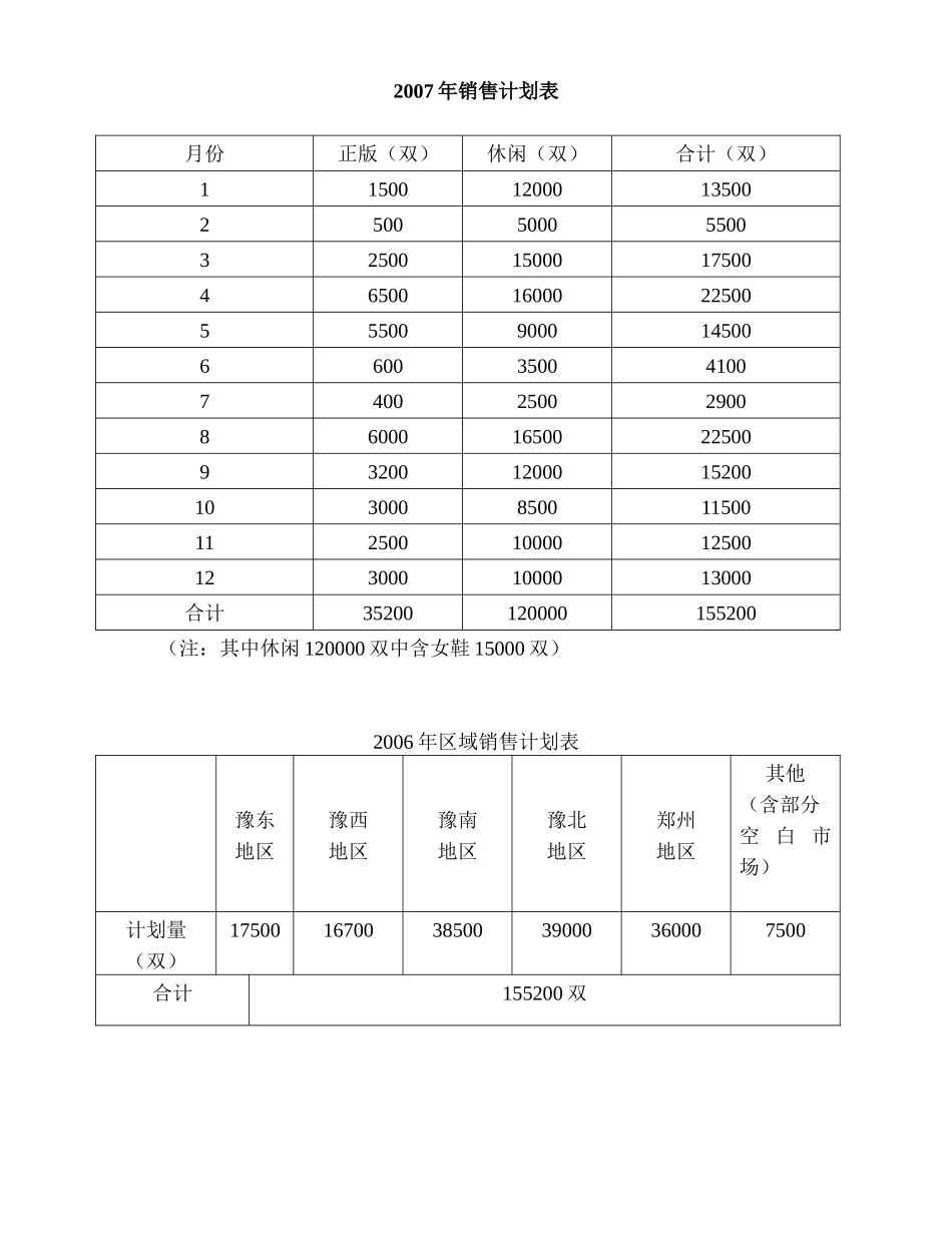 办事处2007年工作规划_第2页