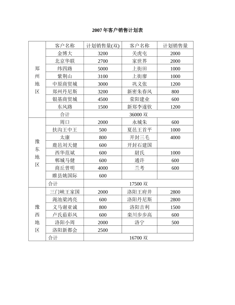 办事处2007年工作规划_第3页