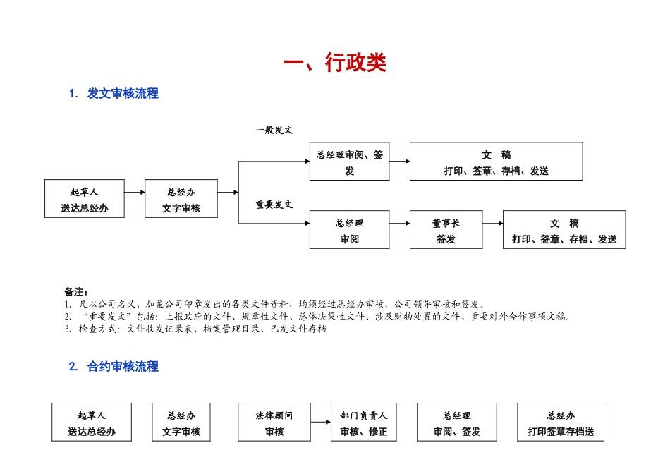 办公室工作流程(同名18442)_第2页