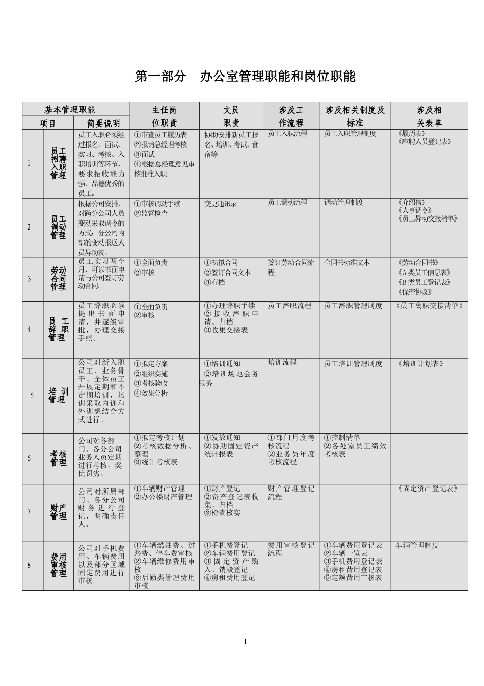 办公室工作流程_第1页