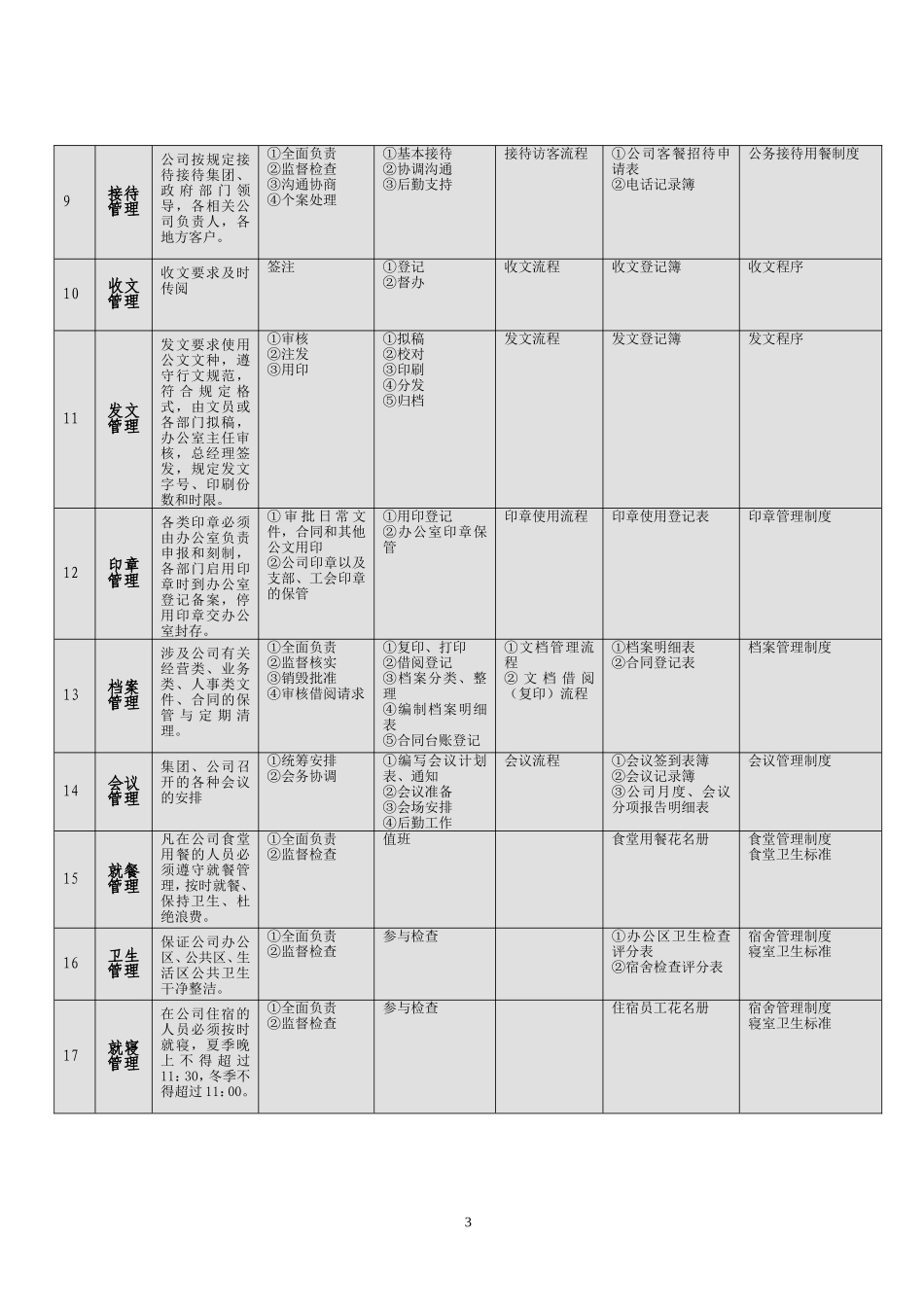 办公室工作流程_第3页