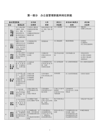 办公室工作流程