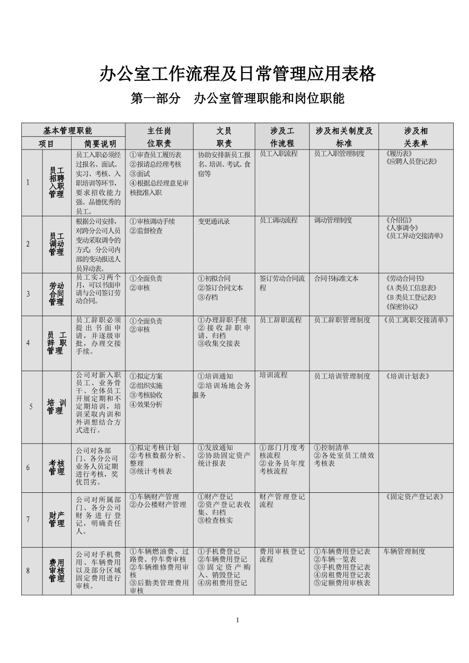 办公室工作流程及日常管理应用表格_第1页