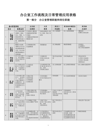 办公室工作流程及日常管理应用表格