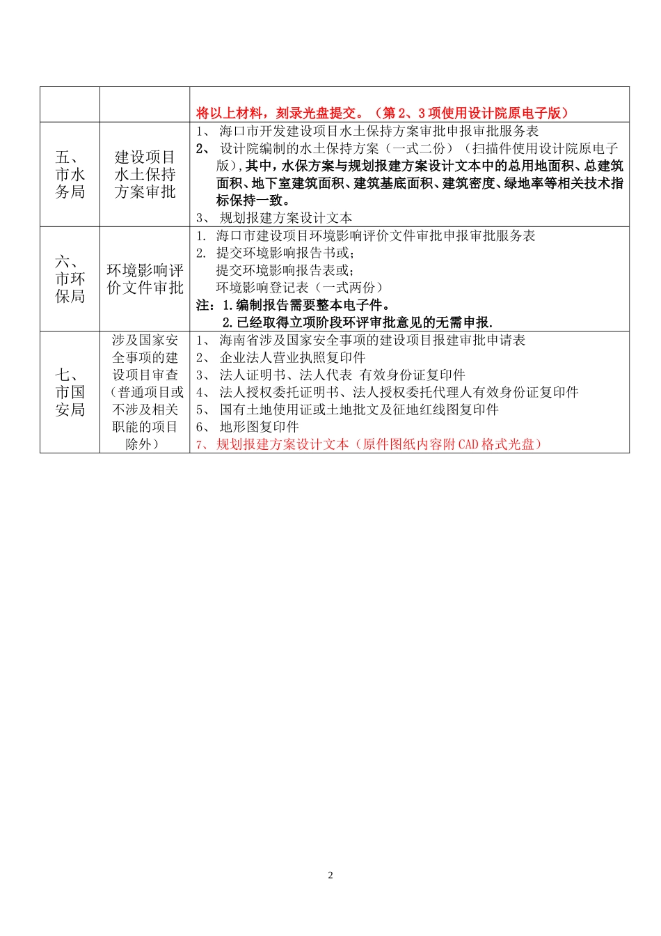 办事指南-海口市三类建设联合审批_第2页