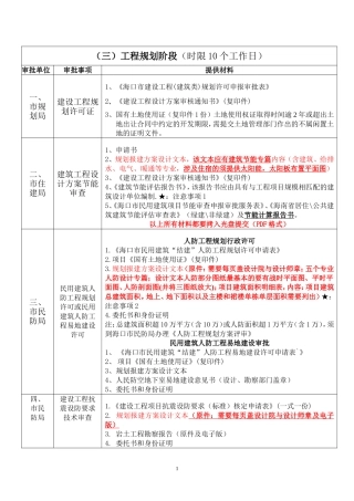 办事指南-海口市三类建设联合审批