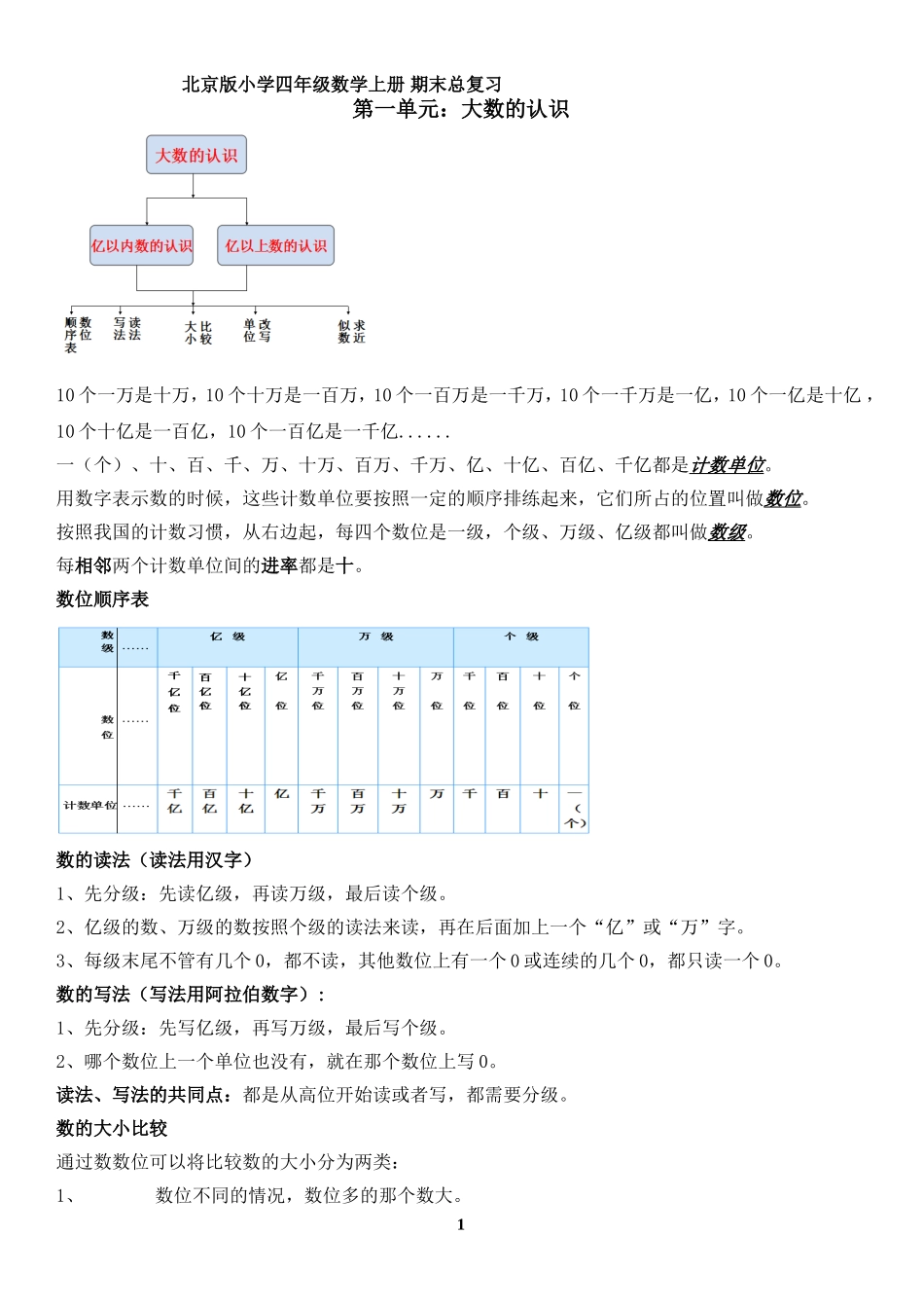 北京版2018年四年级上册期末总复习-(北京出版社)_第1页
