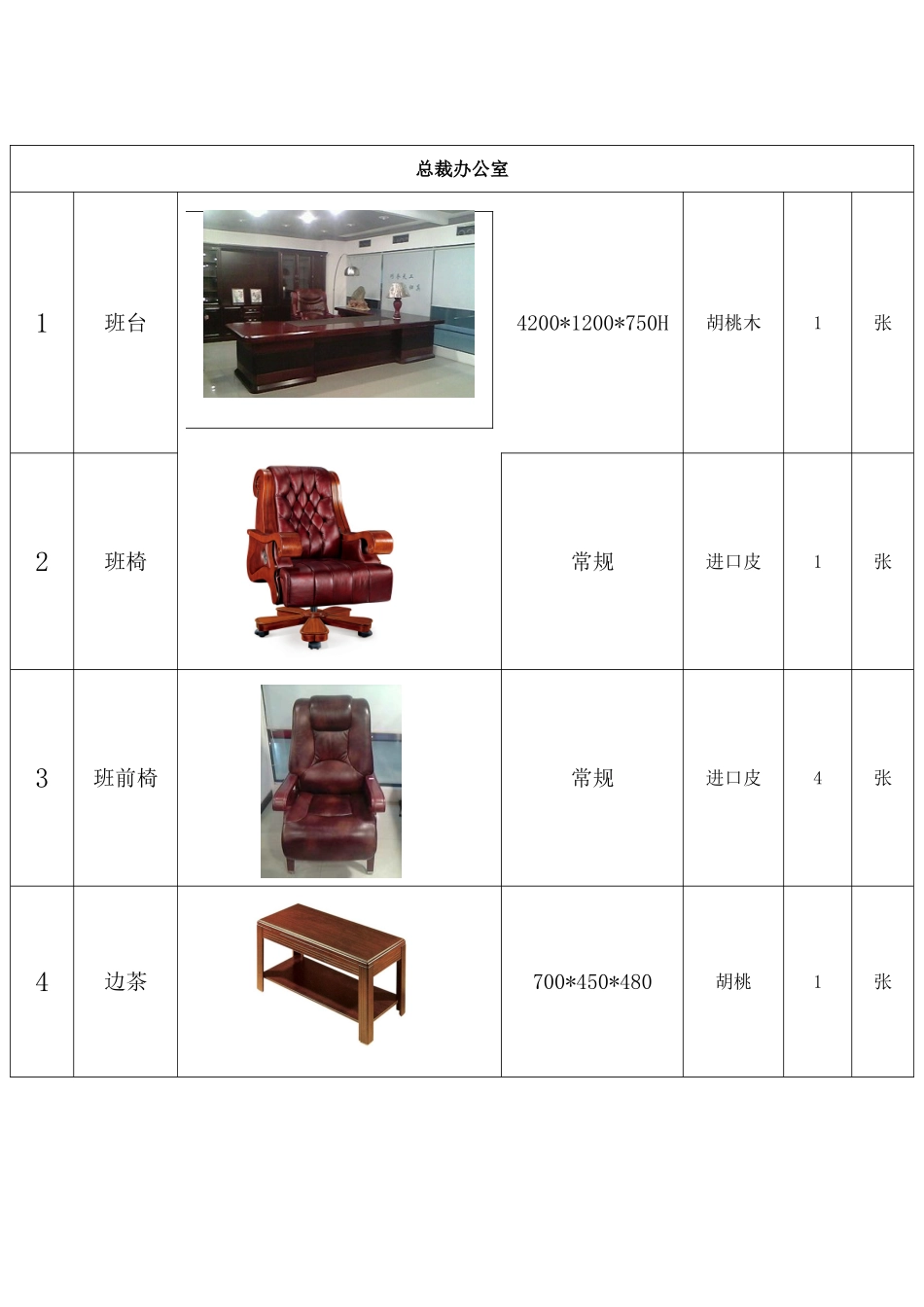 办公室功能划分_第2页