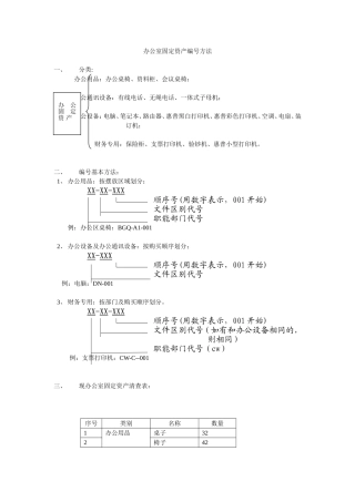 办公室固定资产编号方法