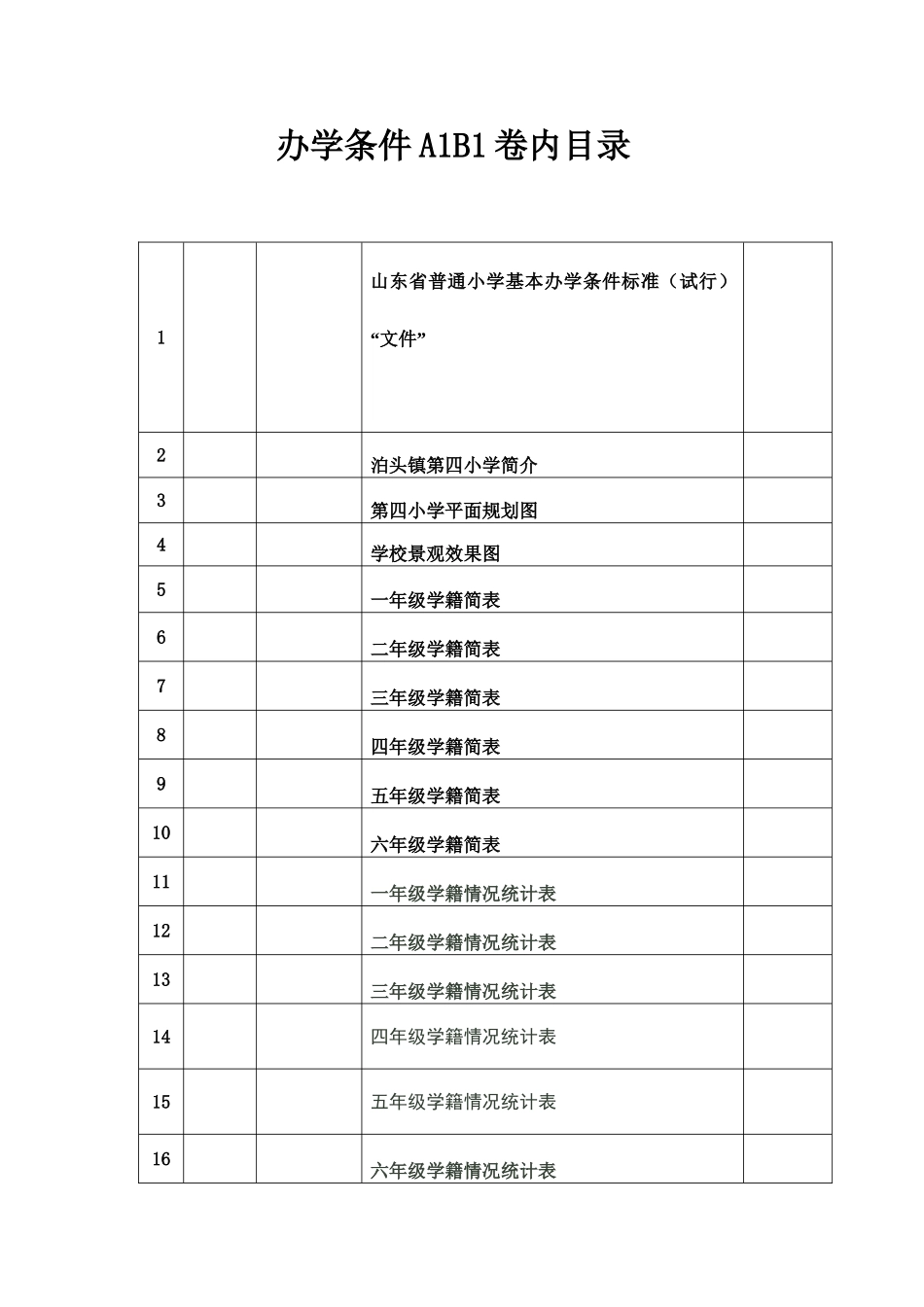 办学条件A1B1卷内目录_第1页