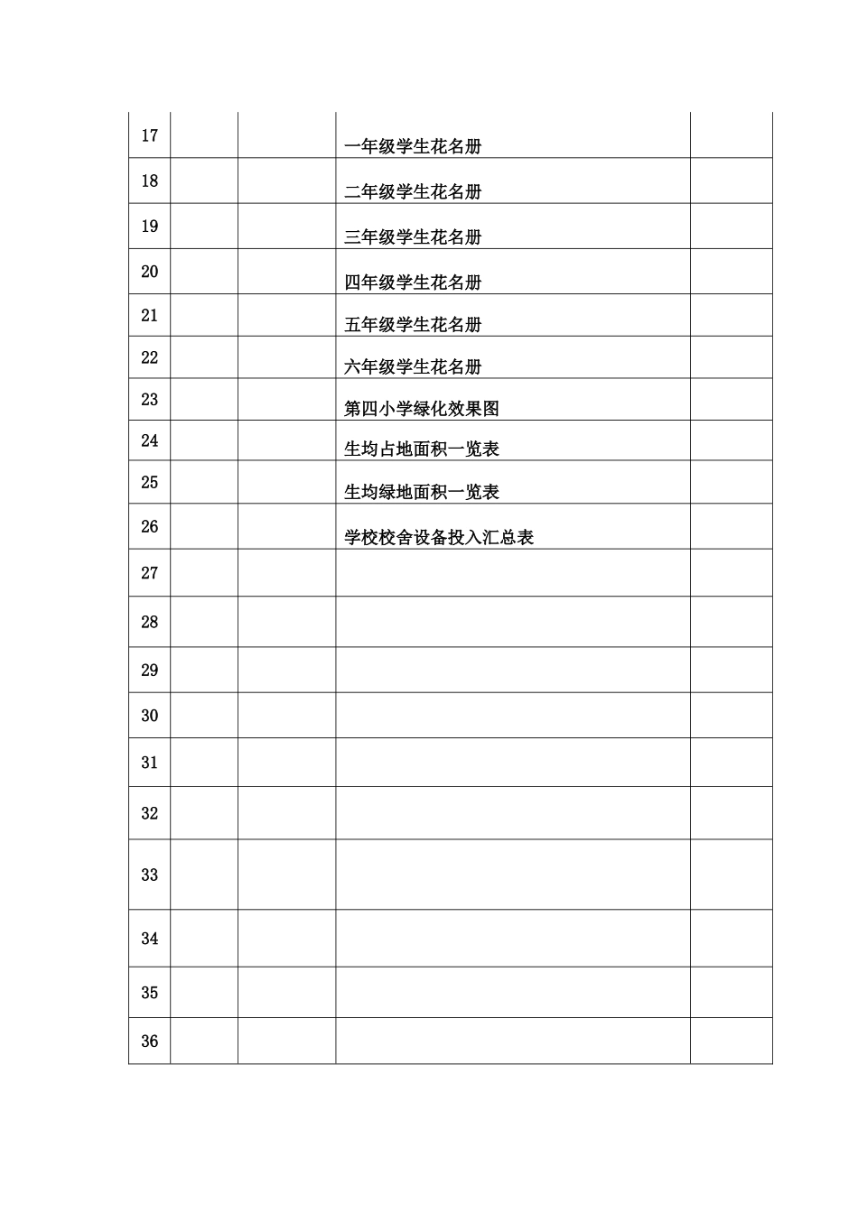 办学条件A1B1卷内目录_第2页