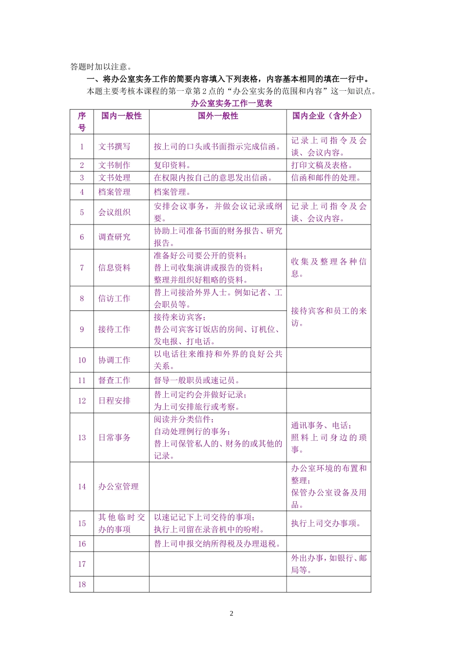 办公室管理期末复习指导1_第2页