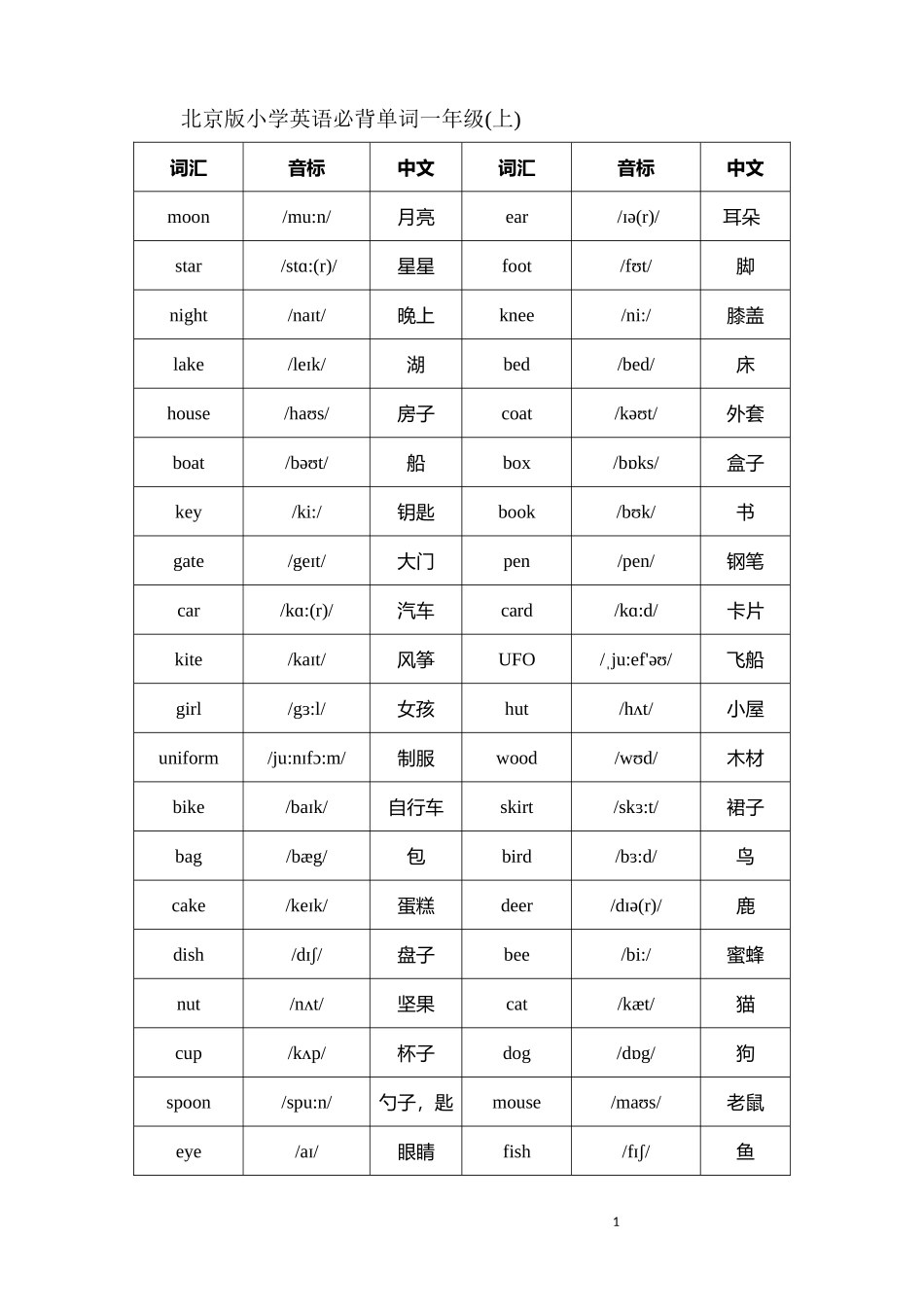 北京版小学一至六年级英语词汇(带音标整理版)_第1页