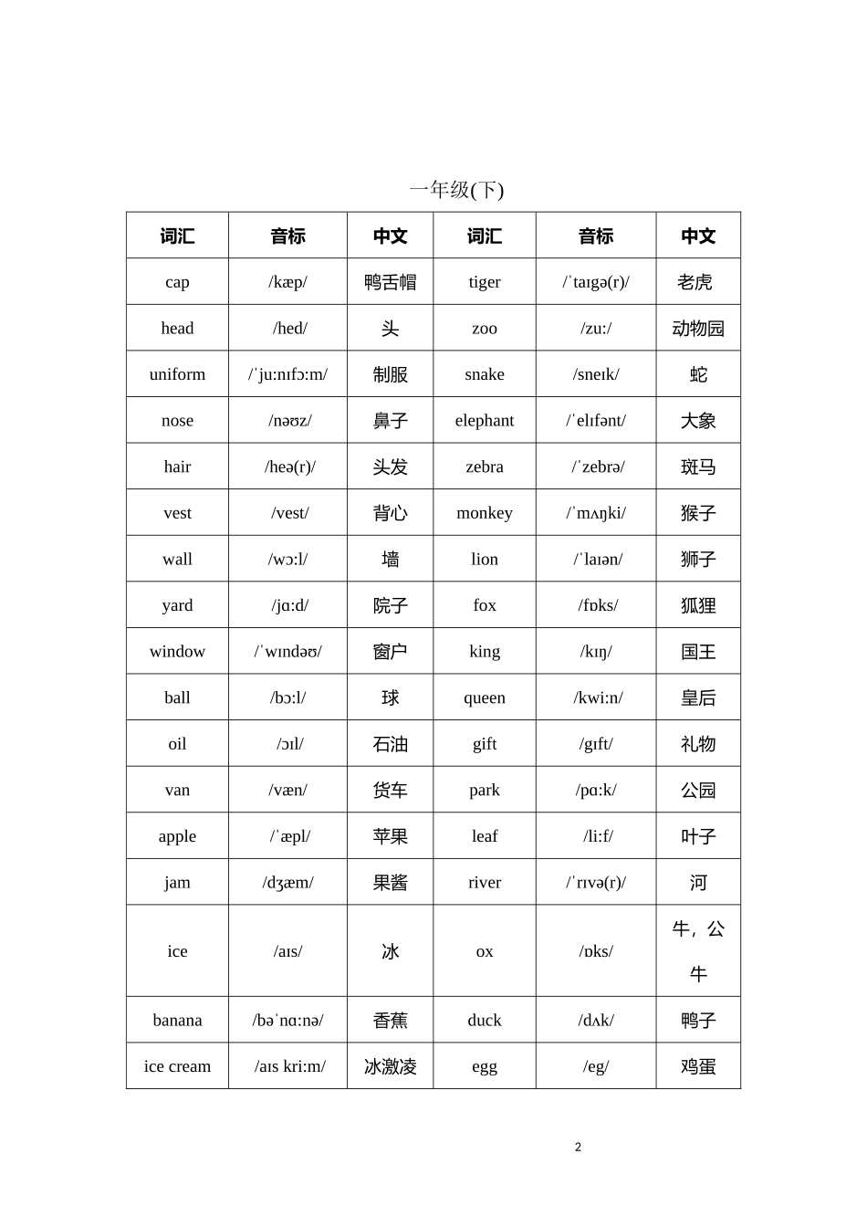 北京版小学一至六年级英语词汇(带音标整理版)_第2页