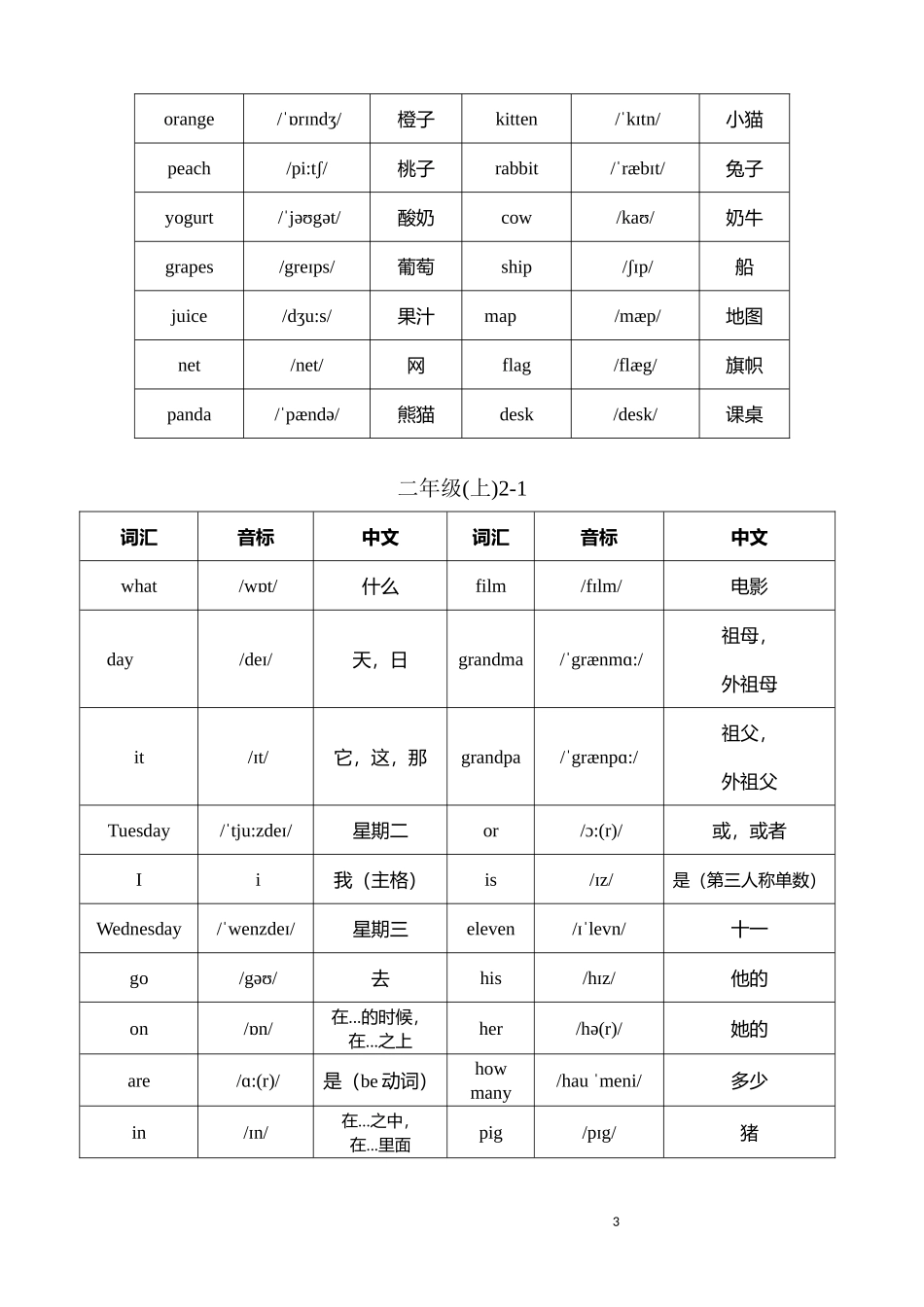 北京版小学一至六年级英语词汇(带音标整理版)_第3页