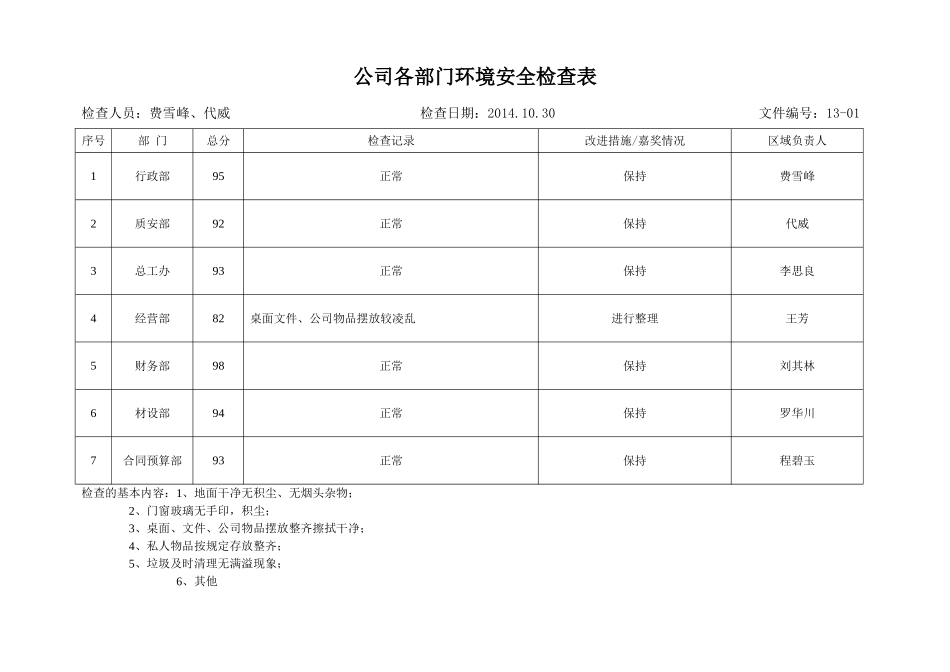 办公室环境安全检查表_第1页