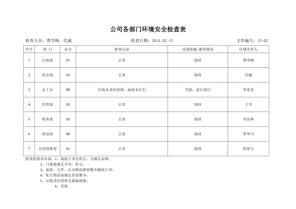 办公室环境安全检查表_第2页