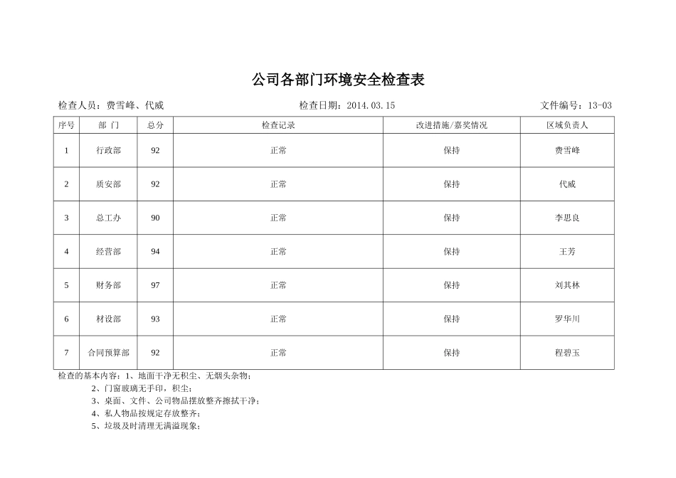 办公室环境安全检查表_第3页