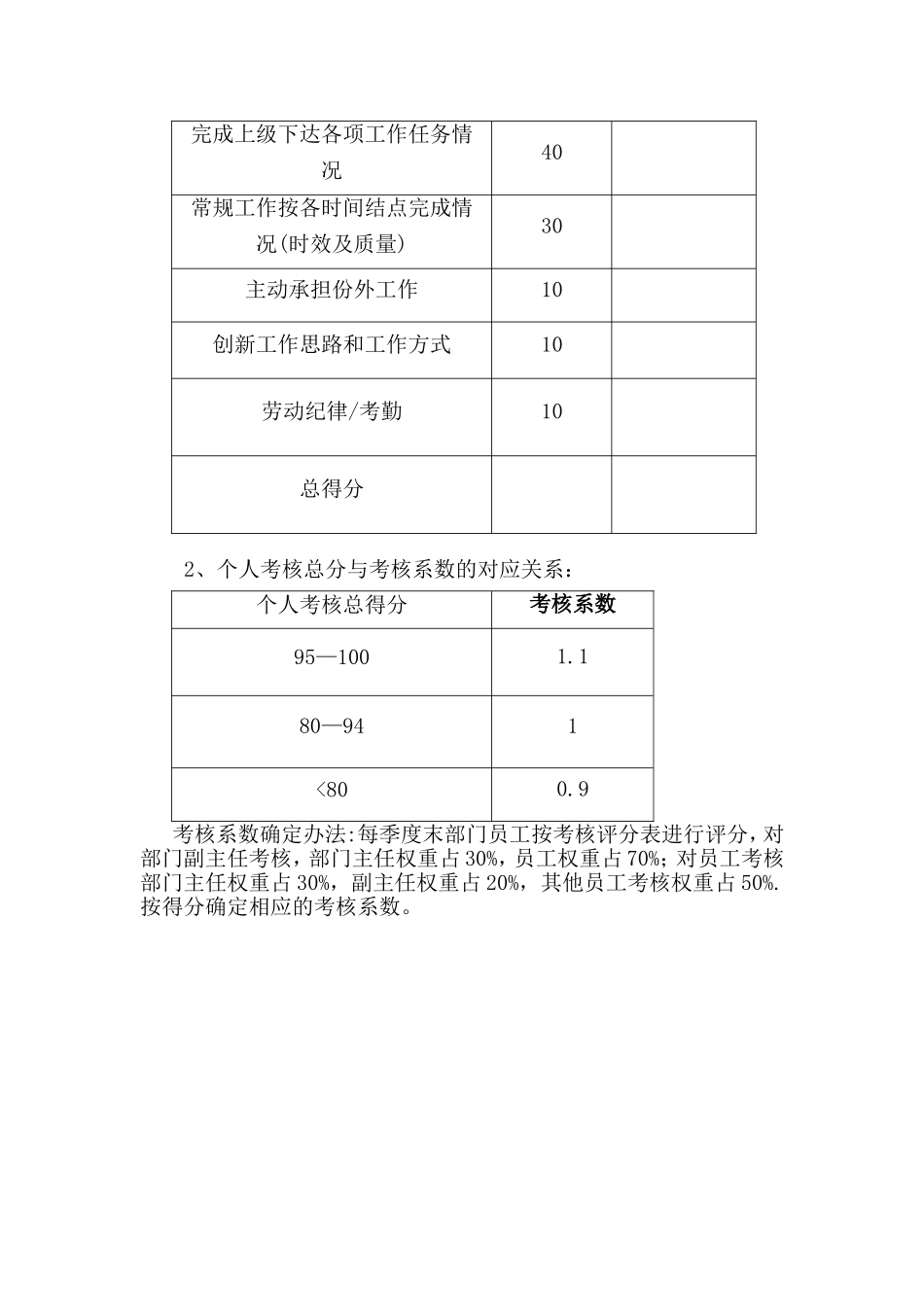 办公室绩效工资二次分配方案_第2页