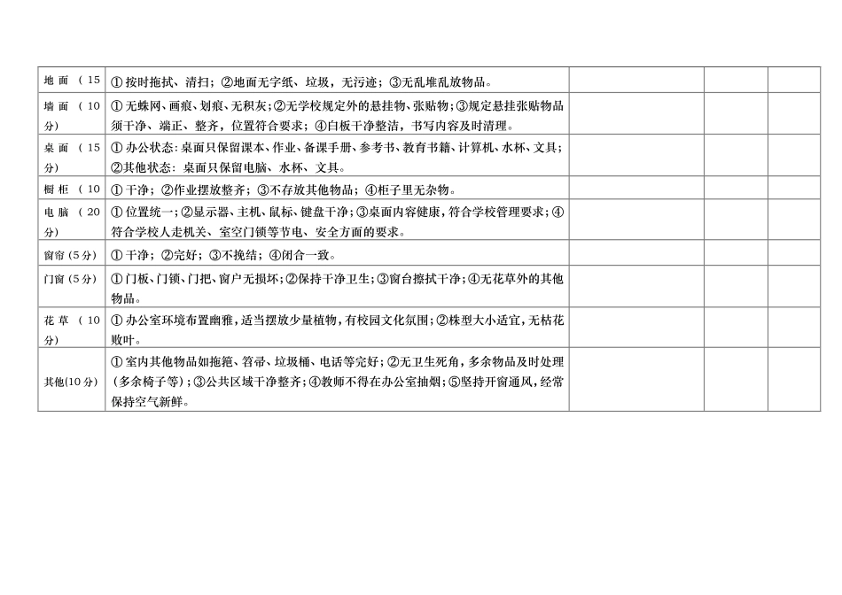 办公室检查卫生评比标准及评比表格_第3页