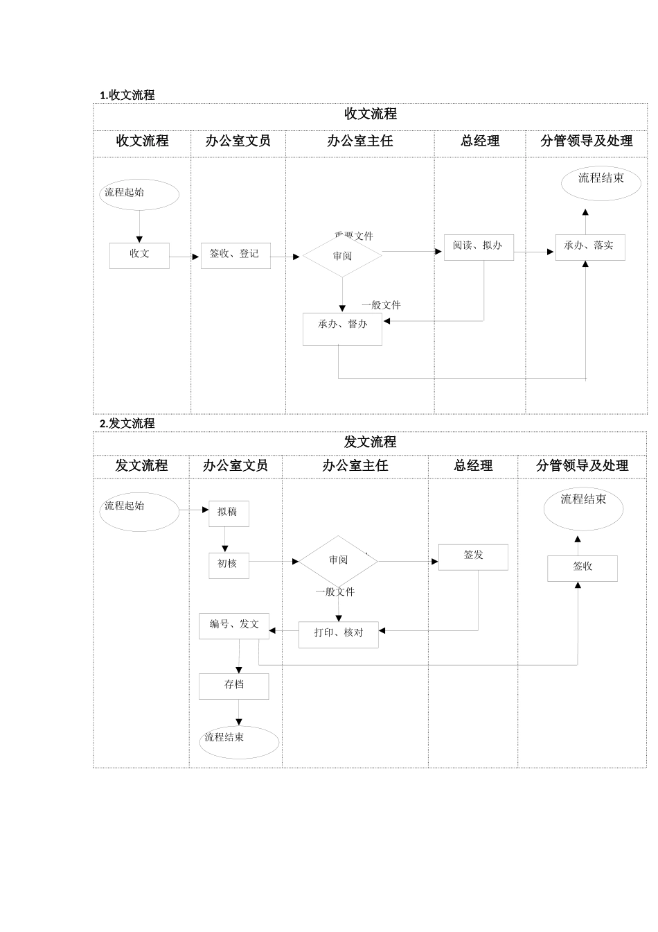 办公室流程图_第1页