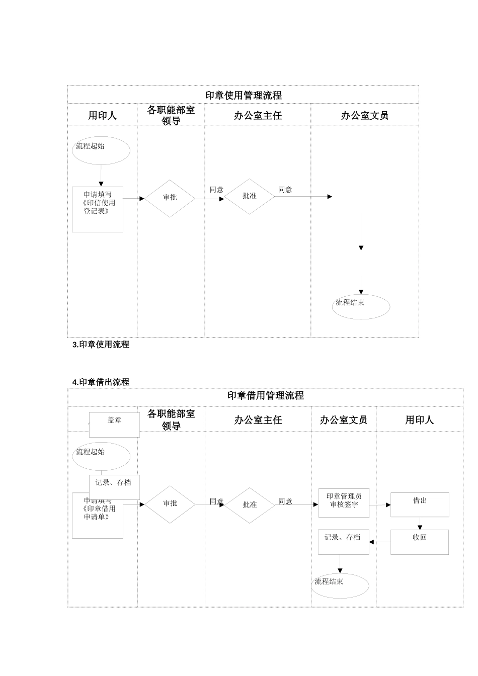 办公室流程图_第2页