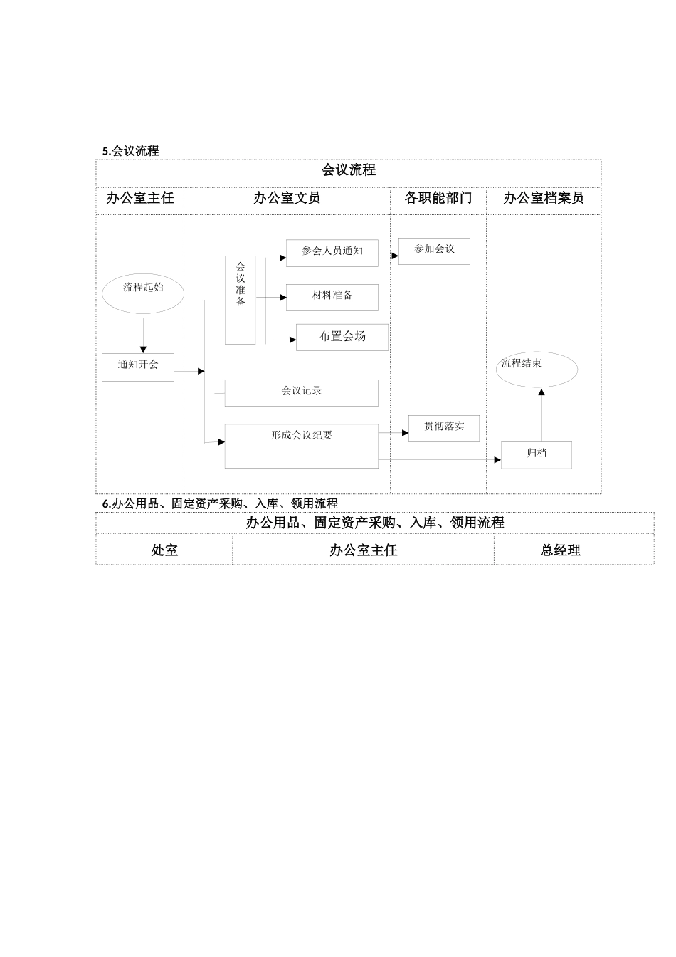 办公室流程图_第3页