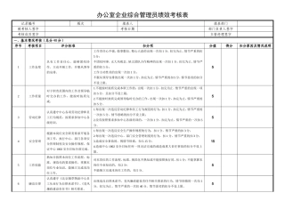 办公室企业综合管理员绩效考核表
