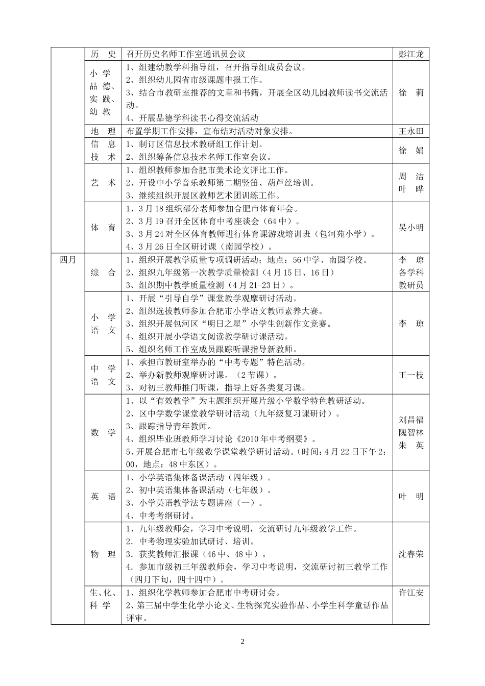 包河区教育局教研室2009-2010学年第二学期教研工作行事历_第2页