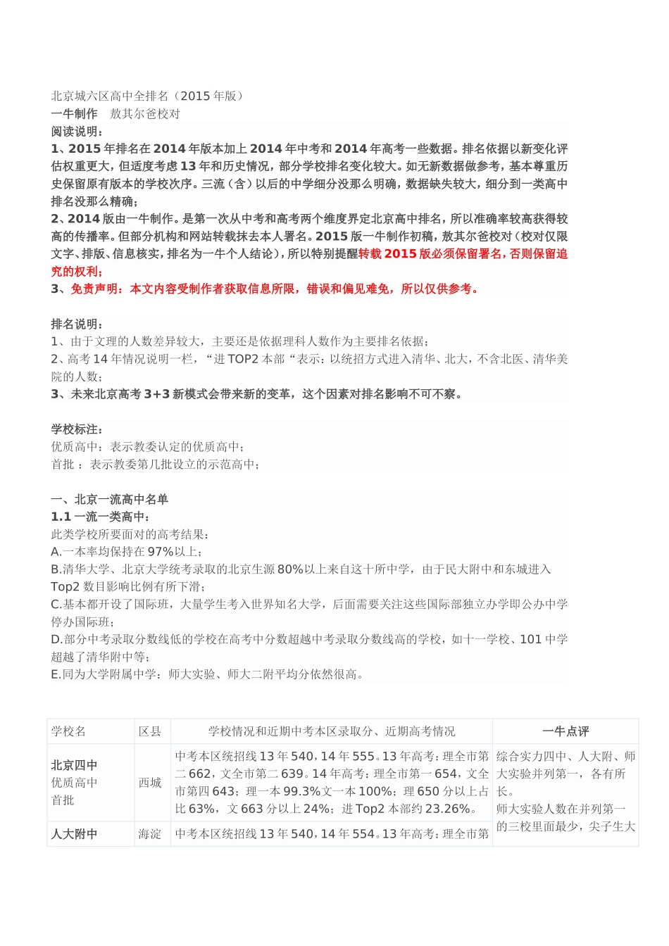 北京城六区高中全排名(2015年版)_第1页