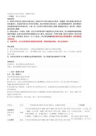 北京城六区高中全排名(2015年版)