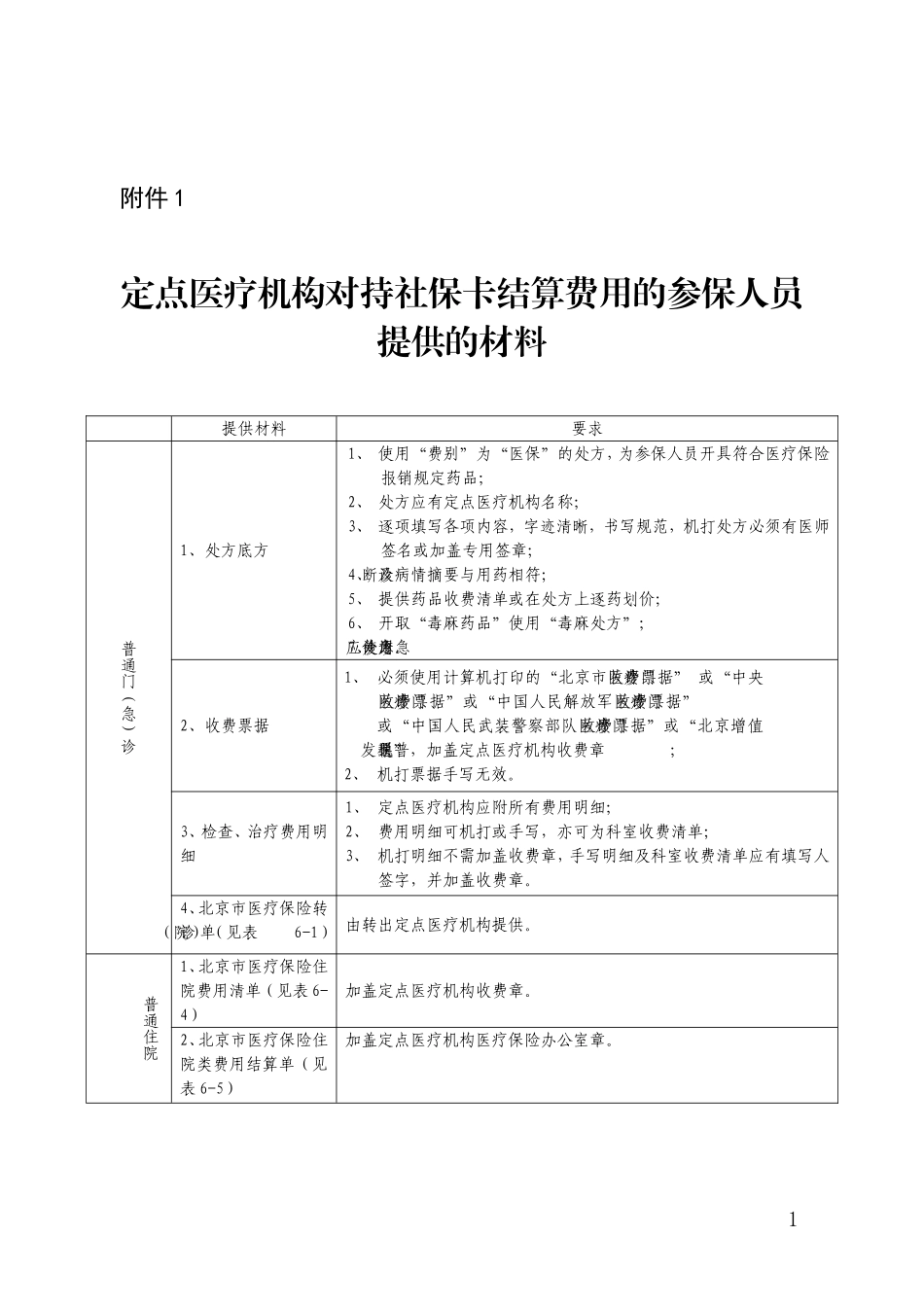 北京城乡居民基本医疗保险手工报销费用结算支付明细表_第1页