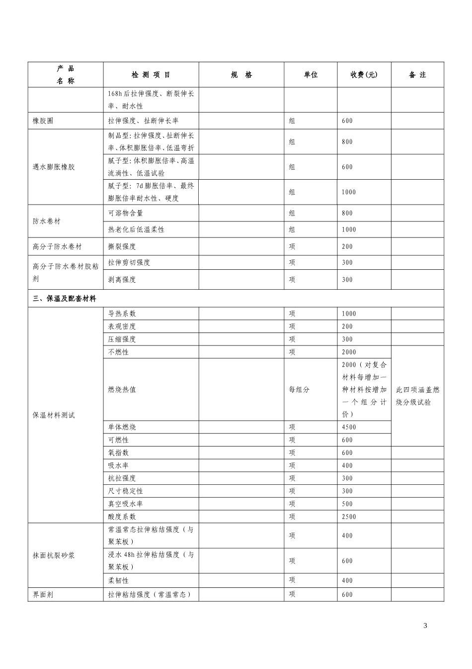 北京市建设工程质量检测收费指导价_第3页